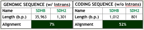 sequence align